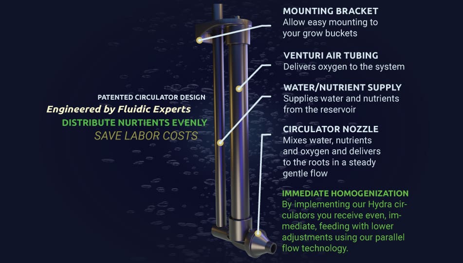 RDWC Hydroponic Venturi Circulator Benefits